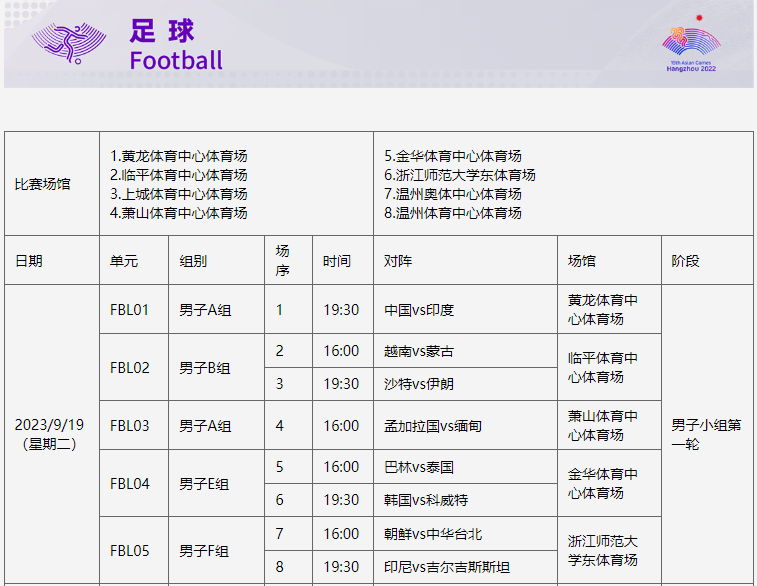 杭州亞運會首場比賽今天開打！這四個項目不容錯過(圖4)