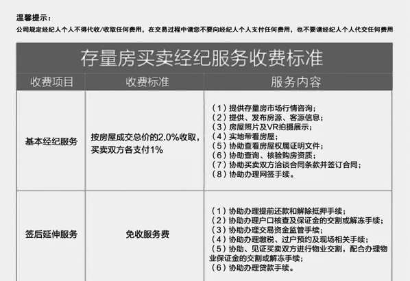 北京鏈家下調(diào)二手房交易服務(wù)費(fèi) 中介收費(fèi)模式會(huì)否生變