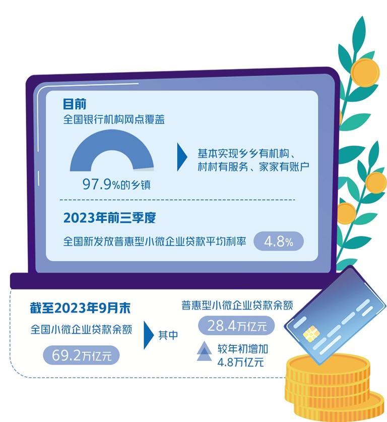 金融助力小微企業增韌性