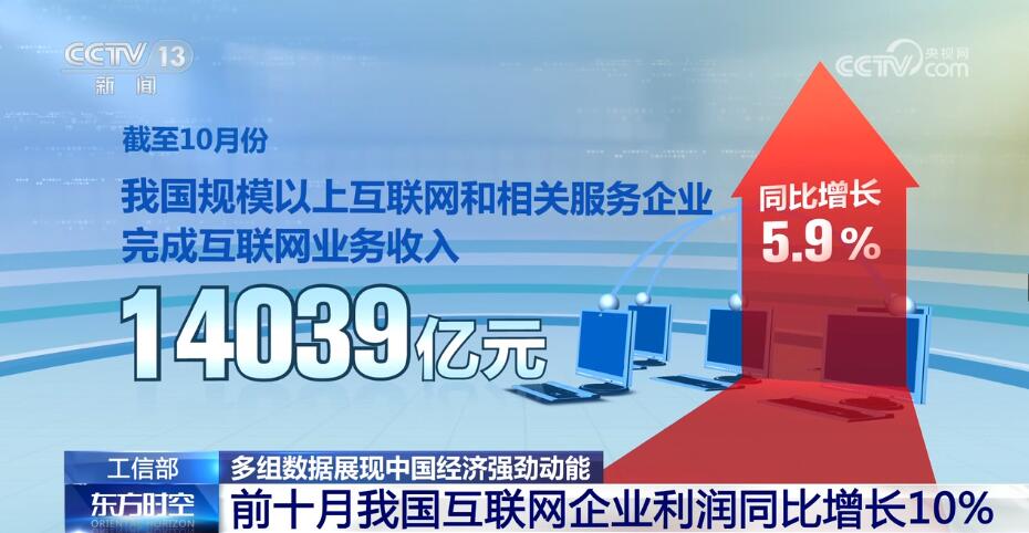 韌性強、潛力大、活力足 多組數據印證中國經濟強勁動能(圖4)