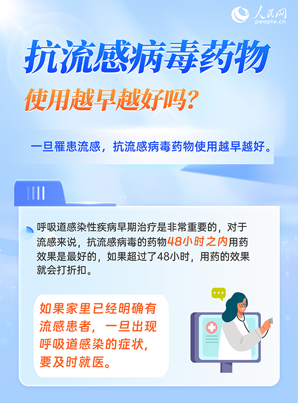 6問6答，帶你了解流感用藥注意事項(圖2)