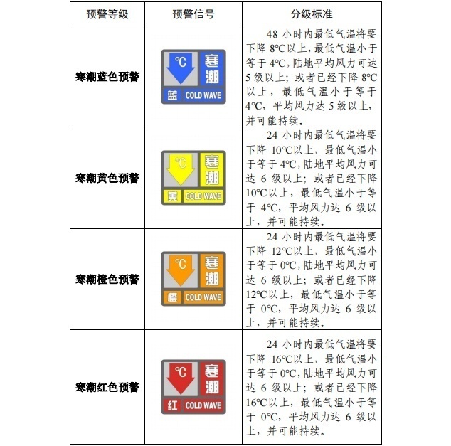 請查收！官方《寒潮公眾健康防護指南》來了(圖1)