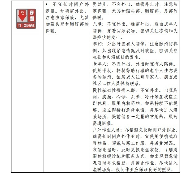 請查收！官方《寒潮公眾健康防護指南》來了(圖5)