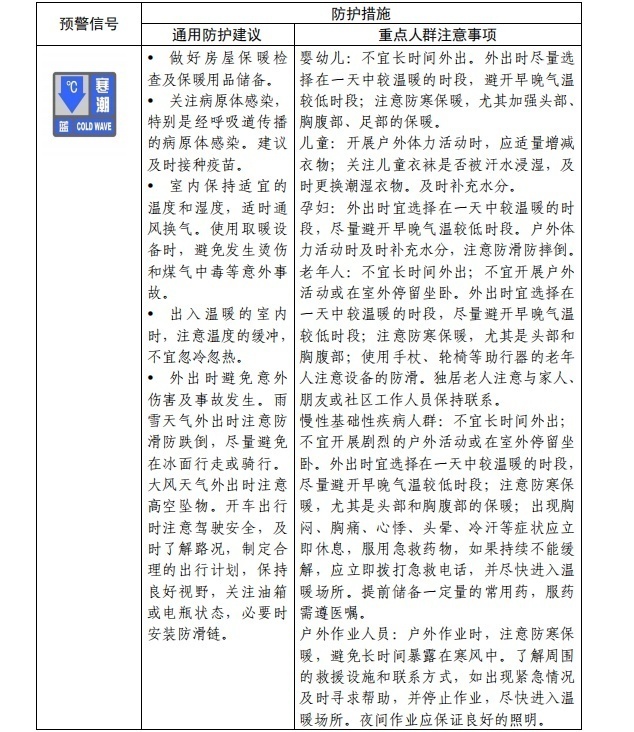 請查收！官方《寒潮公眾健康防護指南》來了(圖2)