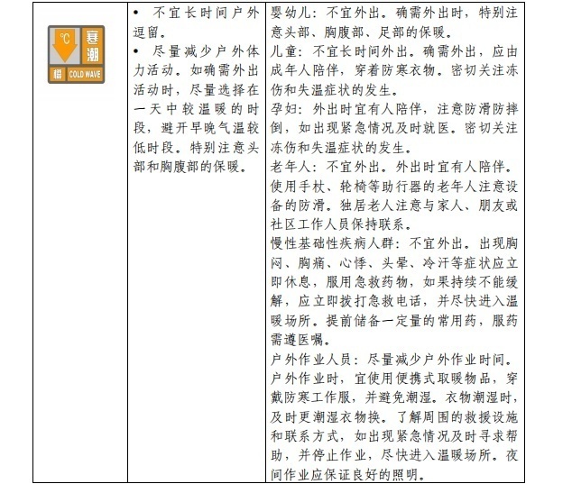 請查收！官方《寒潮公眾健康防護指南》來了(圖4)