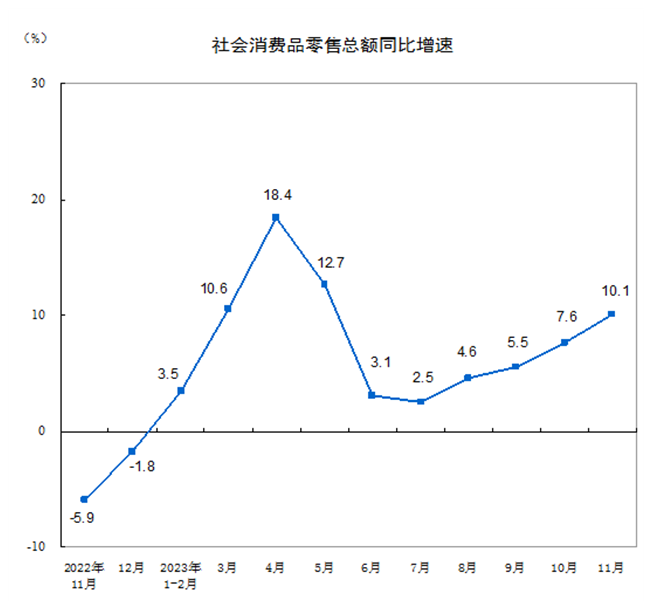 2023年消費盤點：消費復蘇態勢強勁，折扣零售爆紅