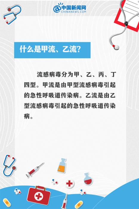 甲流剛好又中乙流？9個問答看懂這波流感(圖3)