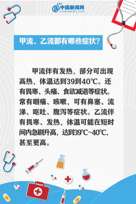 甲流剛好又中乙流？9個問答看懂這波流感(圖5)