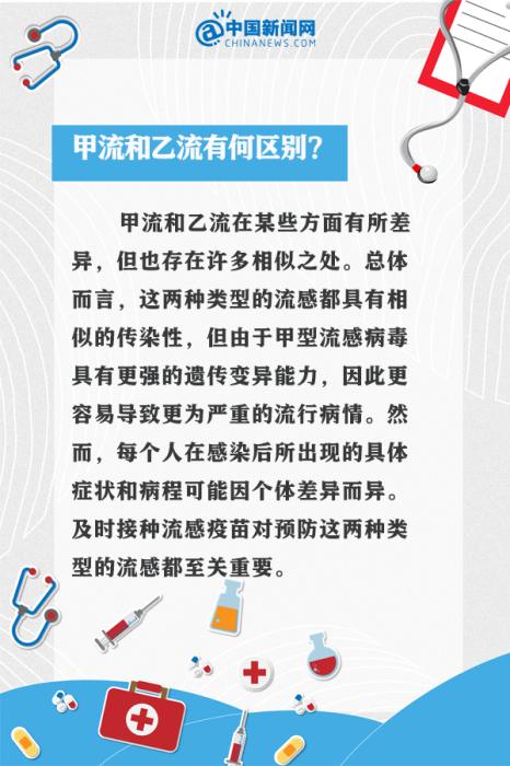 甲流剛好又中乙流？9個(gè)問答看懂這波流感