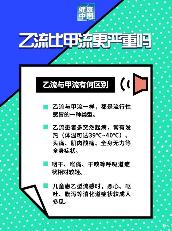 你問(wèn)醫(yī)答｜乙流比甲流更嚴(yán)重嗎？