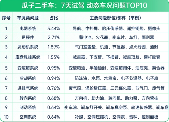 瓜子二手車：二手車10年不漲價(jià)，想入手？先看這份避坑指南