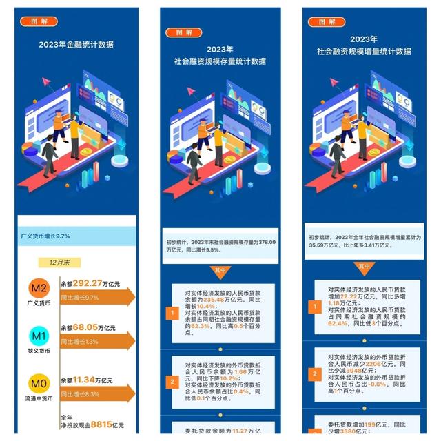盤點央行的2023｜⑥金融服務和管理水平持續(xù)提升（上）
