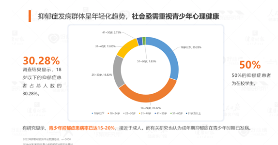 伽馬數據：近半數未成年人為了解壓與社交玩游戲(圖2)