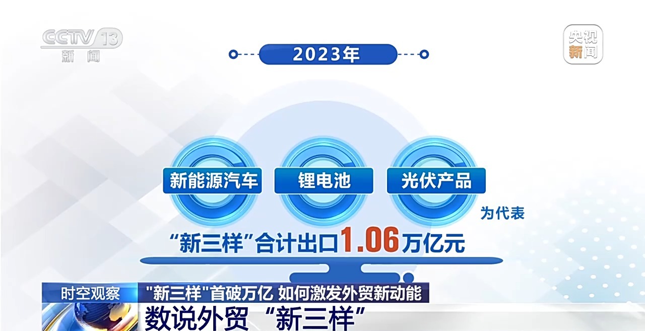 “新三樣”出口首破萬億，釋放出怎樣的信號？(圖3)