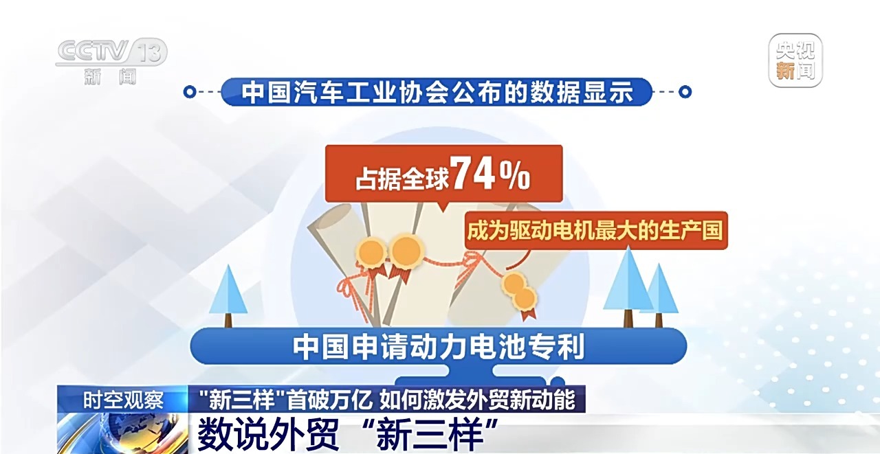 “新三樣”出口首破萬億，釋放出怎樣的信號？(圖1)