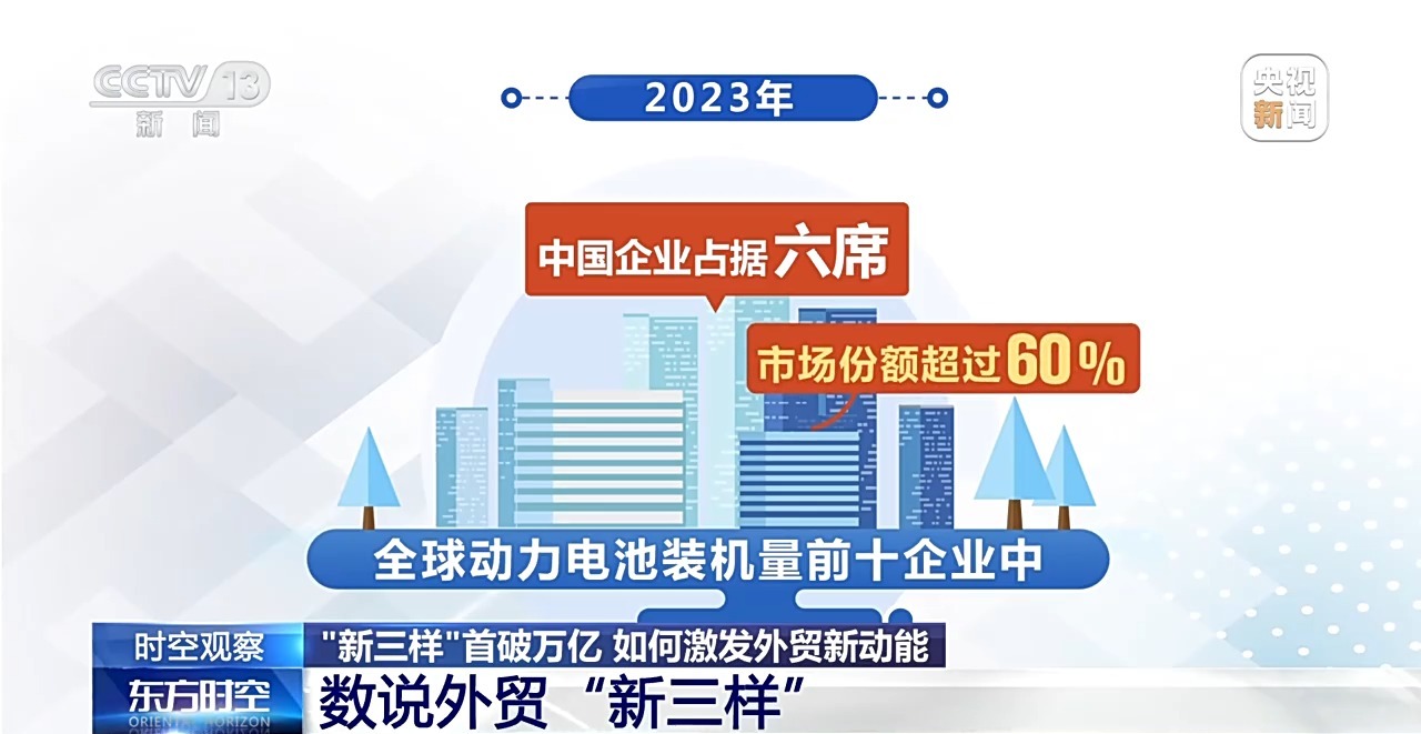 “新三樣”出口首破萬億，釋放出怎樣的信號？(圖2)