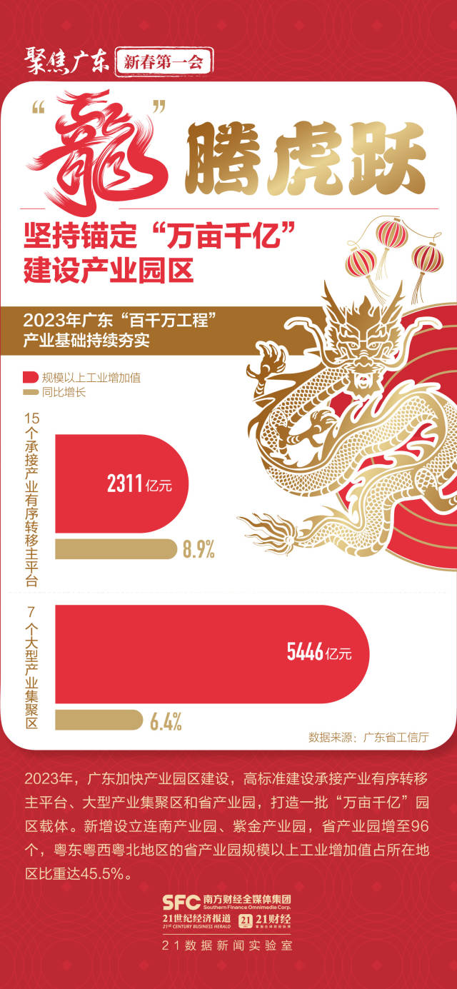 大展“龍”圖向未來(lái)！六張圖數(shù)看高質(zhì)量發(fā)展澎湃動(dòng)能(圖3)