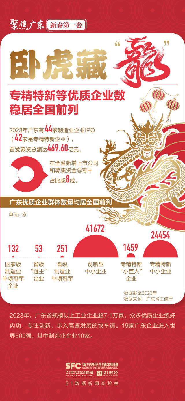 大展“龍”圖向未來(lái)！六張圖數(shù)看高質(zhì)量發(fā)展澎湃動(dòng)能(圖4)