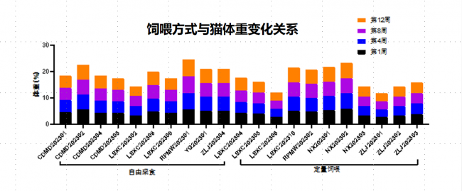 好主人100天喂養(yǎng)計劃成功收官 分階主糧引領(lǐng)精細(xì)化養(yǎng)寵趨勢(圖3)