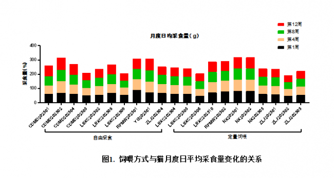 好主人100天喂養(yǎng)計劃成功收官 分階主糧引領(lǐng)精細(xì)化養(yǎng)寵趨勢(圖6)