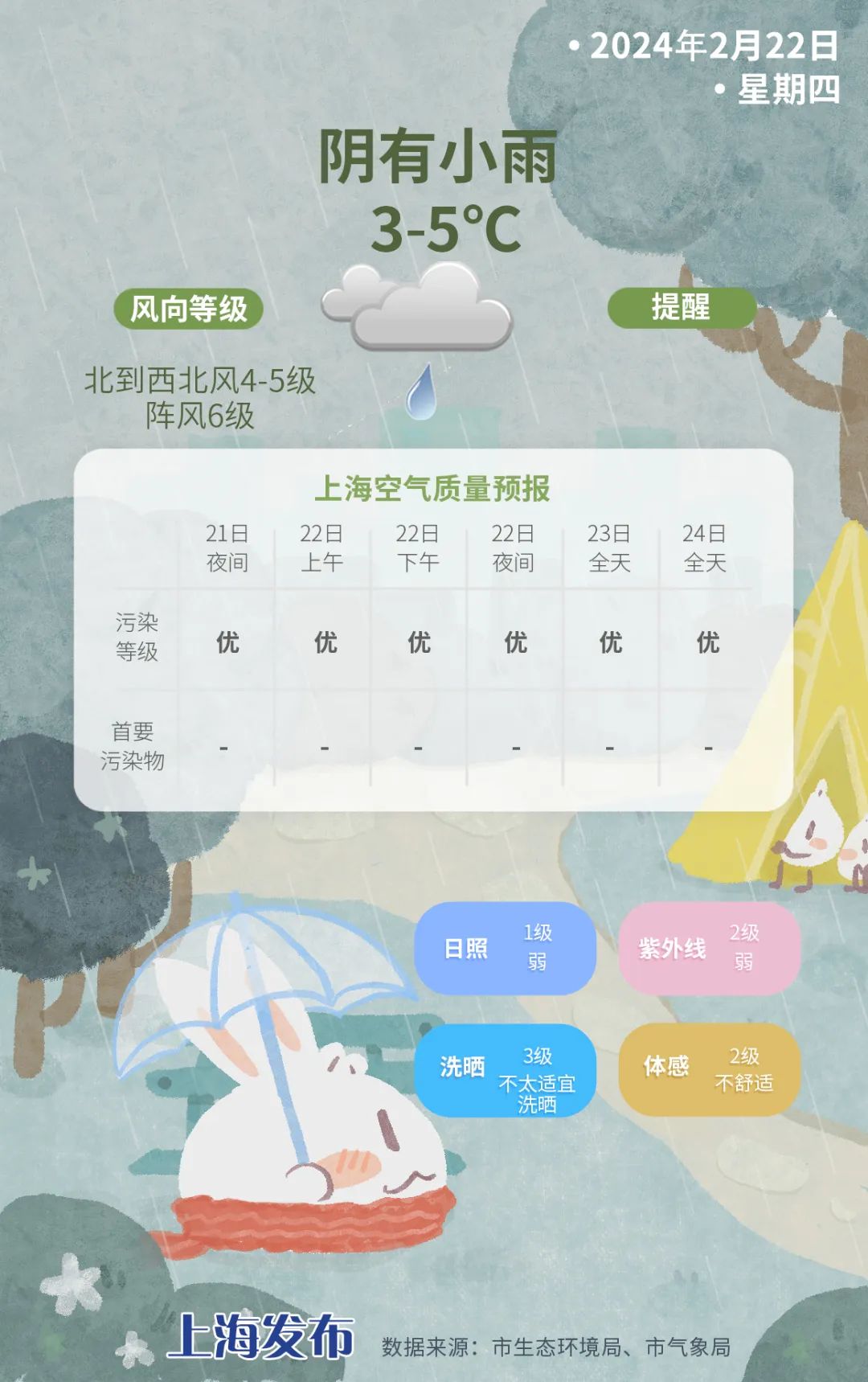 全天陰冷！龍年寒潮來勢洶洶丨天氣早知道(圖1)