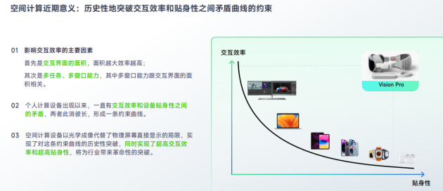 空間計(jì)算時(shí)代，小派科技將扮演“開放”賽場上的“關(guān)鍵先生”(圖2)