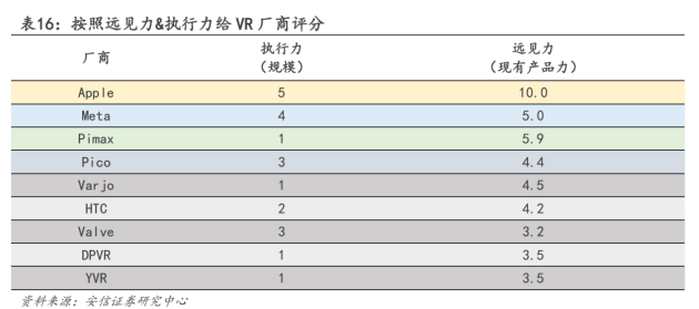 空間計(jì)算時(shí)代，小派科技將扮演“開放”賽場上的“關(guān)鍵先生”(圖4)