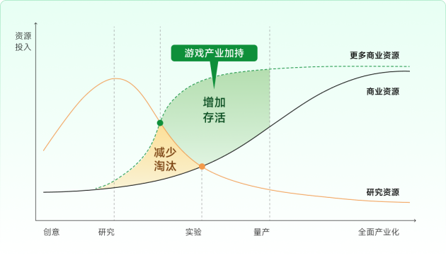 空間計(jì)算時(shí)代，小派科技將扮演“開放”賽場上的“關(guān)鍵先生”(圖5)
