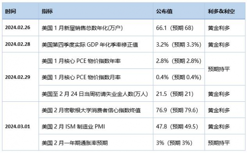 黃金猛漲升破2110，逼近歷史高點！領峰貴金屬聚焦6月降息前景(圖3)