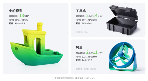 創(chuàng)想三維Ender-3 V3高速3D打印機：獨樹一幟的CoreXZ小金剛(圖3)
