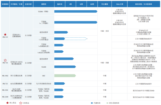 派格生物“資金饑渴”轉戰港股IPO：無產品商業化兩年研發投入近5億(圖1)