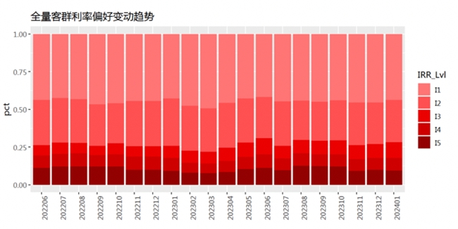 睿智科技“宏觀經(jīng)濟(jì)及零售信貸1月風(fēng)險(xiǎn)速覽”發(fā)布，聚焦行業(yè)關(guān)鍵風(fēng)險(xiǎn)(圖18)