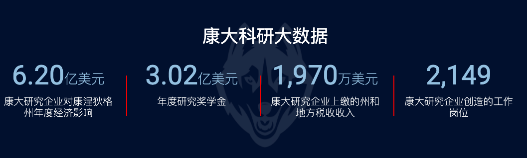 8大優勢！來康涅狄格大學留學吧！(圖7)