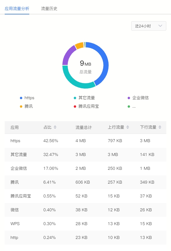 貝銳蒲公英全新企業(yè)路由器X5 Pro，異地組網(wǎng)性能飆升261%！(圖7)