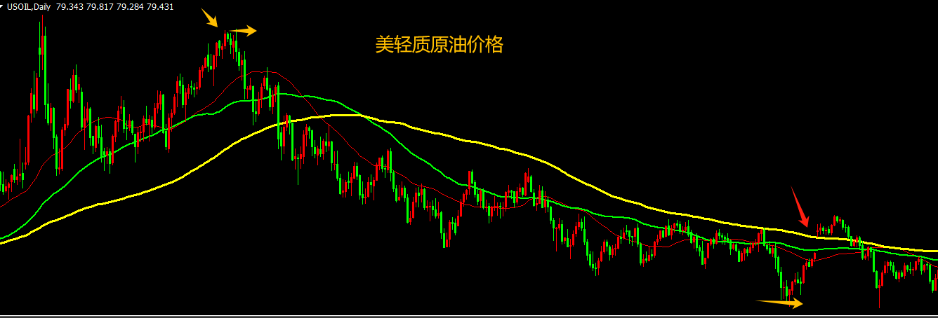 CPT Markets市場分析：沙特、俄羅斯宣布延長石油減產措施！美國極力反對？