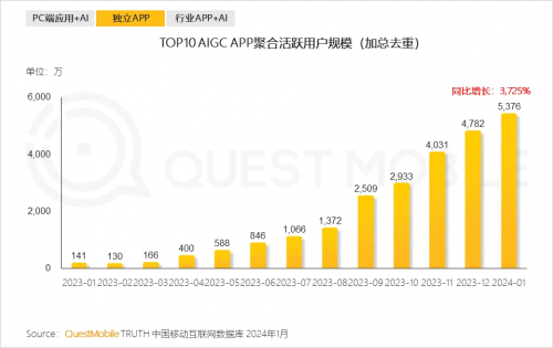 為什么AI越先進，我們卻越焦慮？(圖3)