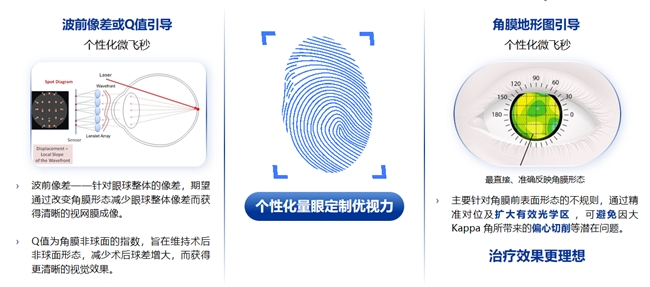 鄭州普瑞丨量眼定制獨一無二的清晰，個性化近視手術，為您提供極致的視覺體驗！(圖2)