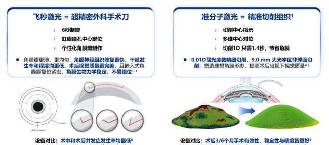 鄭州普瑞丨量眼定制獨一無二的清晰，個性化近視手術，為您提供極致的視覺體驗！(圖4)