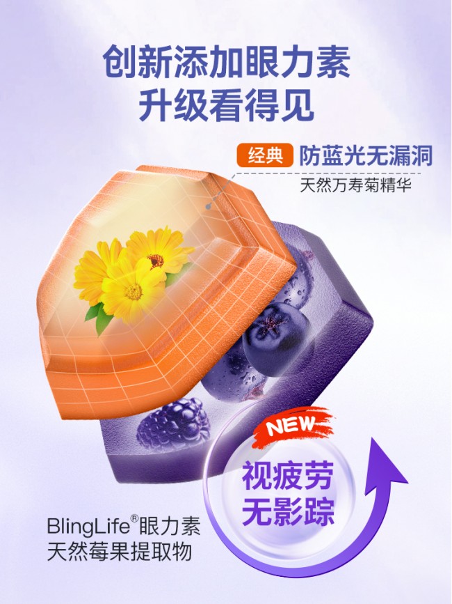 
			三環全面防藍光+緩解視疲勞，inne藍光盾守護兒童視力健康
		(圖2)
