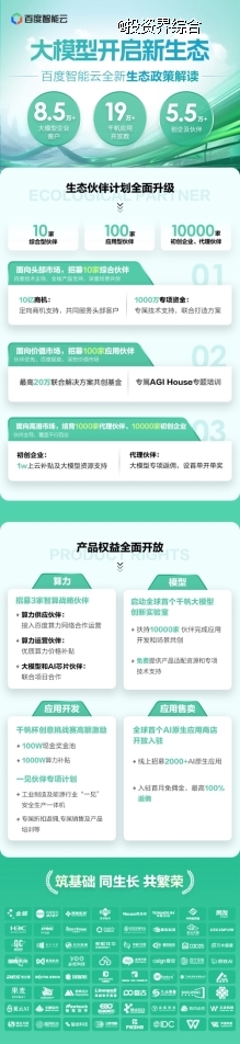 大模型“朋友圈”1年漲5倍，百度智能云面向三類市場發(fā)布生態(tài)伙伴權(quán)益(圖1)