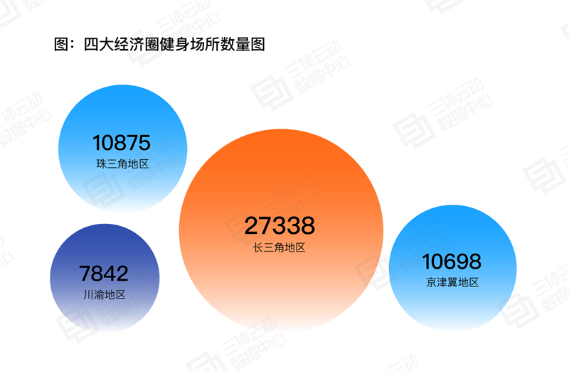 
			《2023中國(guó)健身行業(yè)數(shù)據(jù)報(bào)告》正式發(fā)布！首次公布健身會(huì)員體測(cè)數(shù)據(jù)
		(圖13)