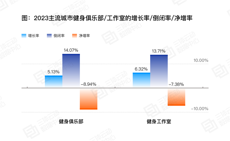 
			《2023中國(guó)健身行業(yè)數(shù)據(jù)報(bào)告》正式發(fā)布！首次公布健身會(huì)員體測(cè)數(shù)據(jù)
		(圖16)