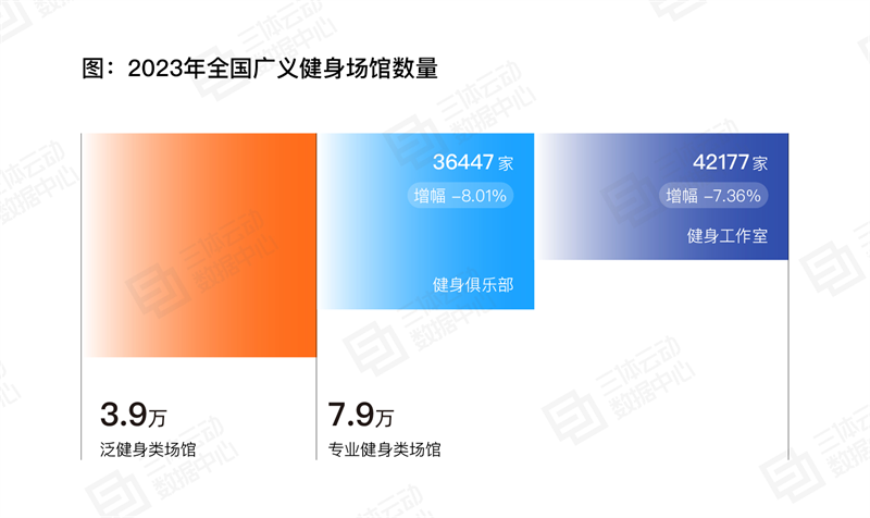 
			《2023中國(guó)健身行業(yè)數(shù)據(jù)報(bào)告》正式發(fā)布！首次公布健身會(huì)員體測(cè)數(shù)據(jù)
		(圖15)