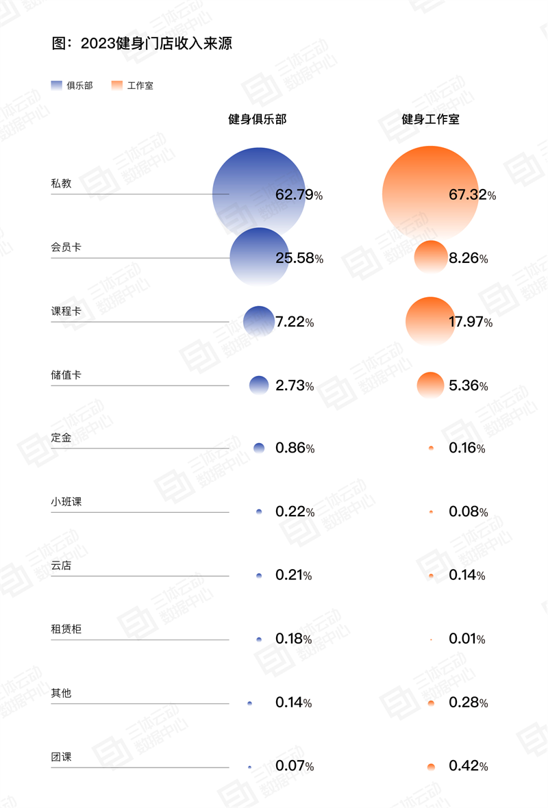 
			《2023中國(guó)健身行業(yè)數(shù)據(jù)報(bào)告》正式發(fā)布！首次公布健身會(huì)員體測(cè)數(shù)據(jù)
		(圖18)