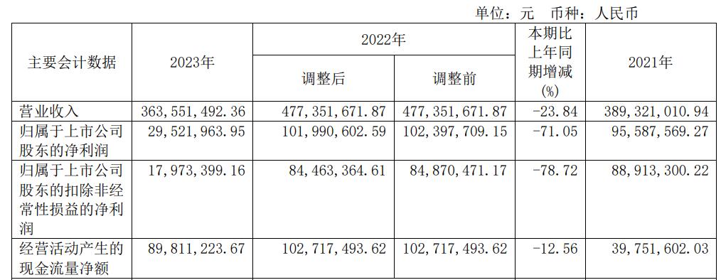 健康衛(wèi)浴大勢所趨，惠達衛(wèi)浴如何引領行業(yè)轉(zhuǎn)型升級？