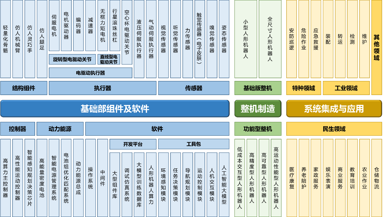 賽迪顧問：2026年中國人形機器人產業規模有望突破200億元(圖2)