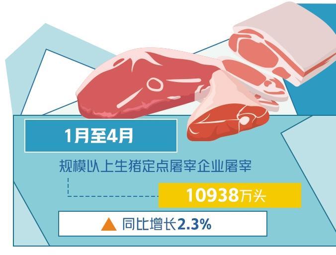 生豬養殖進入全行業盈利期