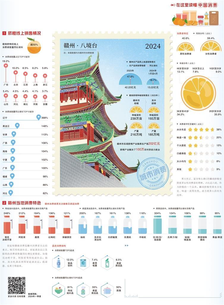 數據：江西贛州 豐富優質農產品市場