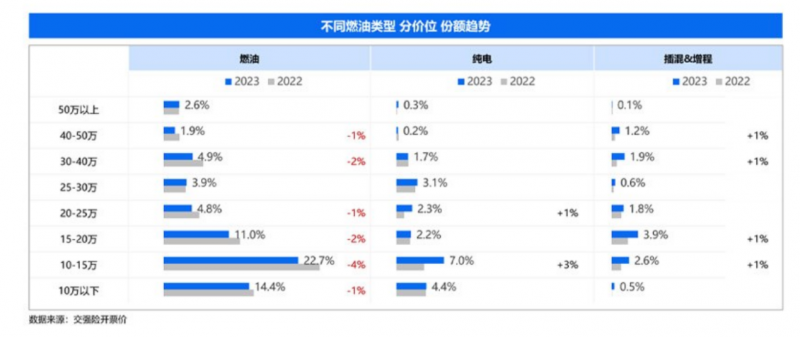 10萬預算，油比電更適合中國普通家庭體質