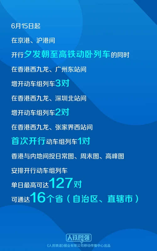 6月15日起京港、滬港間開行夕發朝至高鐵動臥 明日起售票